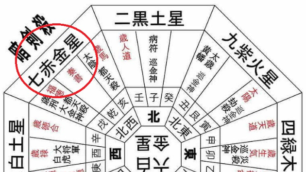 21年 前半 七赤金星の運勢 さや子 人左綾星 Coconalaブログ