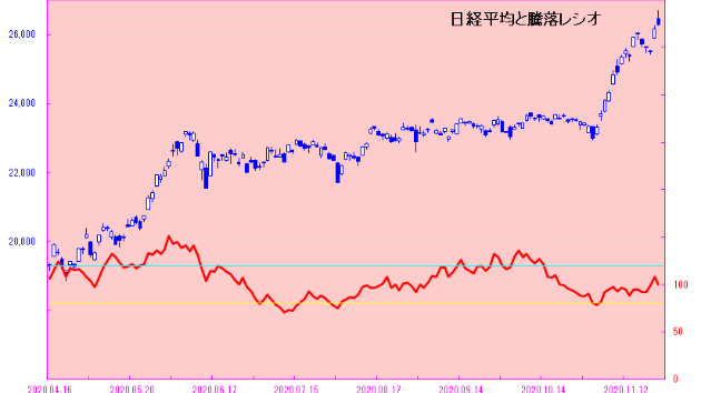 日経平均は典型的な「天井」の形だが・・・　高値更新ながらも上値は重い