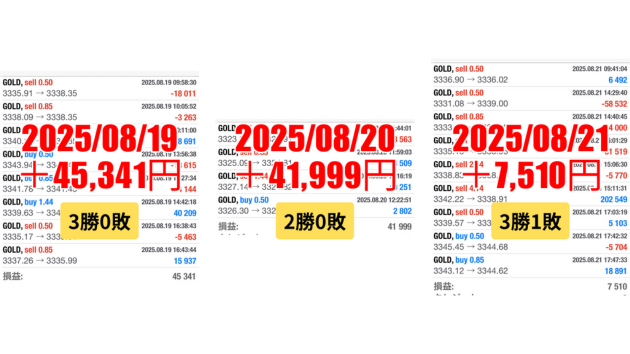 FXスキャルピング　トレード結果　2025/08/19 から 08/21