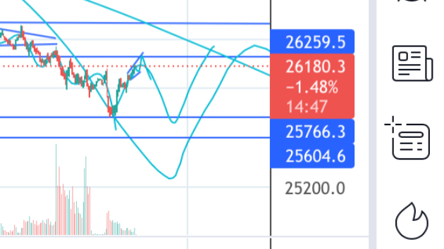 5.10(火)日経先物予測
