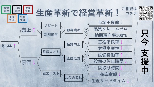 おしえて！ダンドリー６８