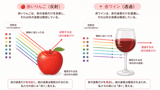 カバー画像