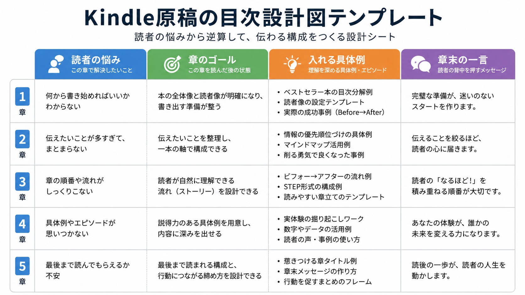 目次設計図テンプレート