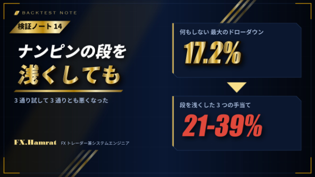 【検証ノート⑭】ナンピンの段を浅くしても、ドローダウンは小さくなりませんでした