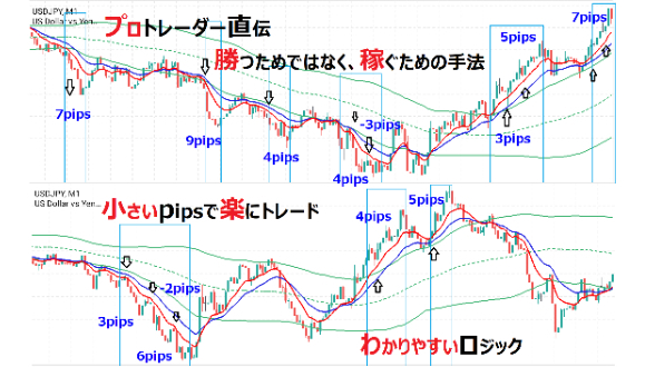 【手法の根幹】FXは「勝率が高いから」ではなく、「上がる率が高いからロングする」のが良い