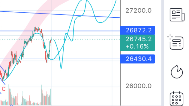 5.22(日)日経先物予測