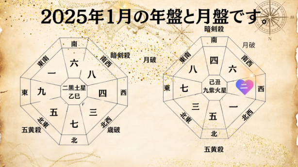 九星気学２０２６年１月二黒土星の運勢！