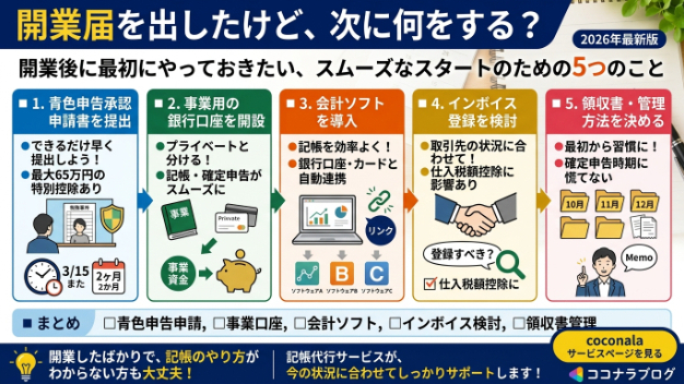 「開業届を出したけど、次に何をすればいいの？」