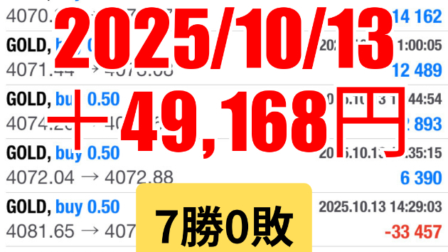 FXスキャルピング　トレード結果　2025/10/13
