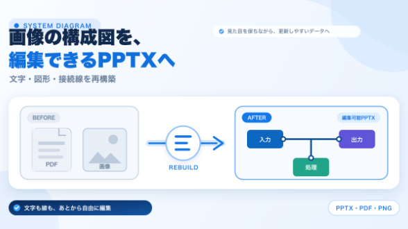 画像だけの構成図を編集できるPPTXへ再構築する方法