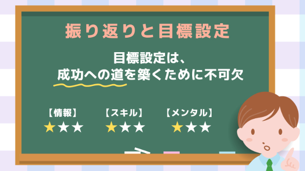 月初に行う目標設定は、成功への道