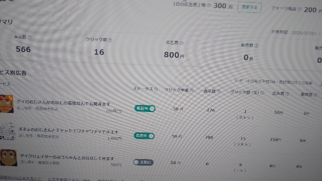 ココナラ広告出稿⑦　クリックはされるのだけど……!