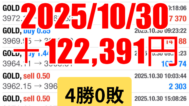 FXスキャルピング　トレード結果　2025/10/30