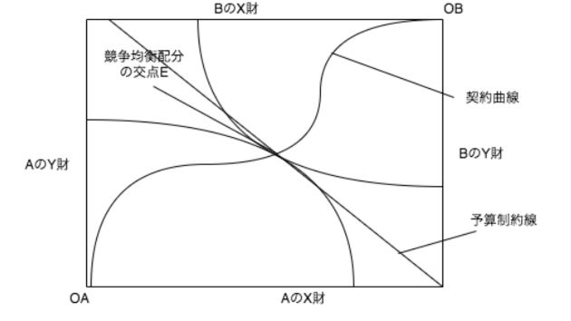 カバー画像