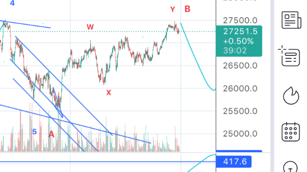 5.31(火)日経先物予測