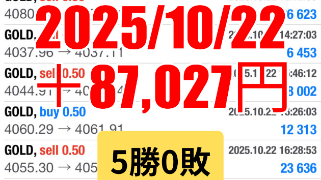 FXスキャルピング　トレード結果　2025/10/22