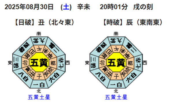 未来予測　2025年8月30日