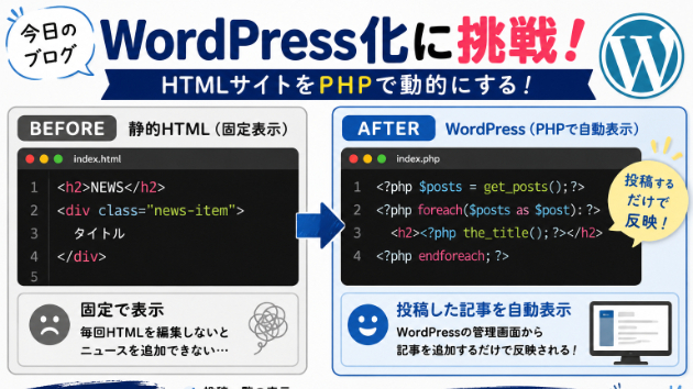 WordPressのPHPに挑戦しました！