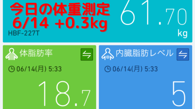 今日の体重測定6/14