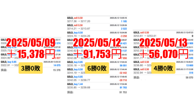 FXスキャルピング　トレード結果　2025/05/09 から