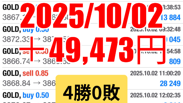 FXスキャルピング　トレード結果　2025/10/02