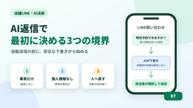 店舗LINEのAI返信で、最初に決める3つの境界