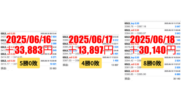 FXスキャルピング　トレード結果　2025/06/16 から 06/18