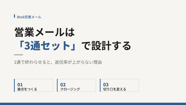 営業メールは「3通セット」で設計する。1通で終わらせると返信率が上がらない理由