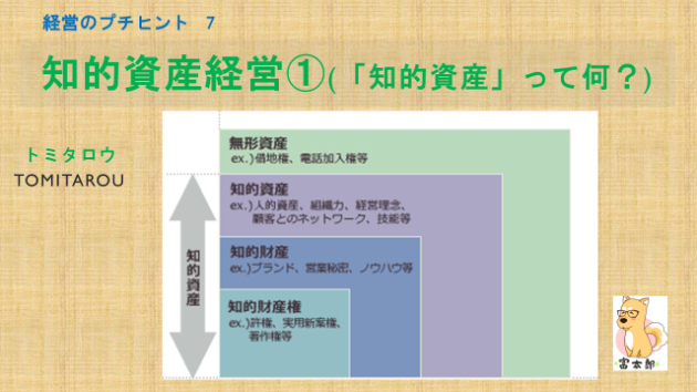経営のプチヒント　７　『知的資産経営①　「知的資産」って何？』