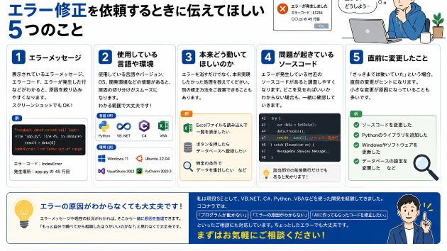 プログラムが動かない…エラー修正を依頼するときに伝えてほしい5つのこと
