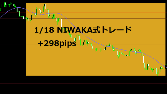 1/18　NIWAKA式トレード　+298pips