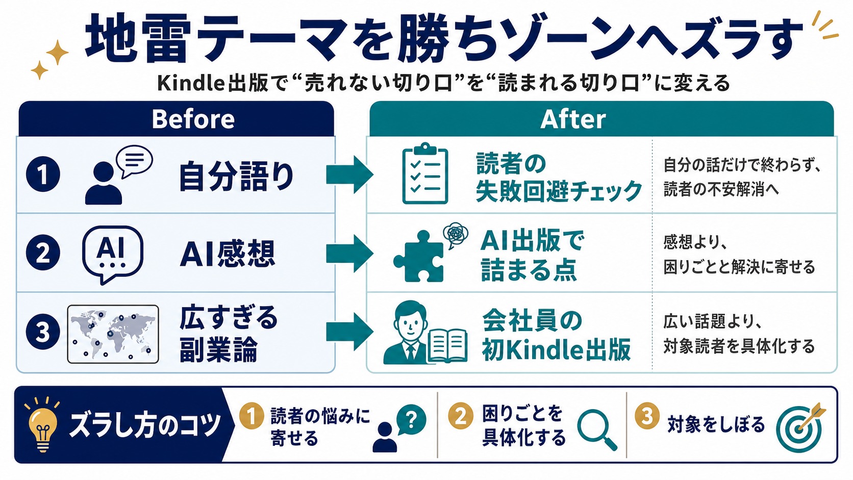地雷テーマのズラし方