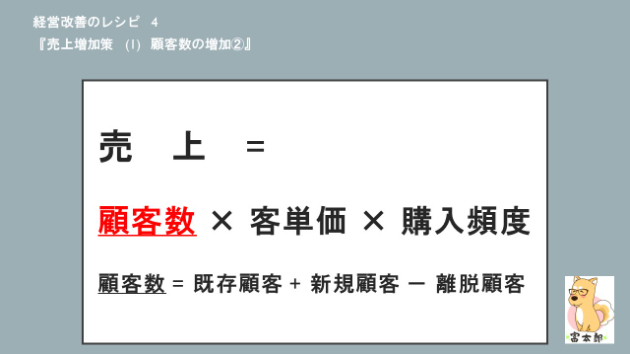 経営改善のレシピ4　『売上増加策(2)』