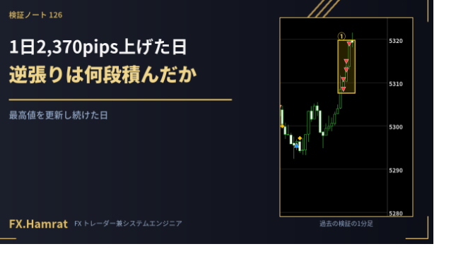 【検証ノート126】金が1日で2,370pips上げ続けた日、逆張りのナンピンEAは何段まで積んだのか