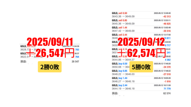 FXスキャルピング　トレード結果　2025/09/11 から 09/12