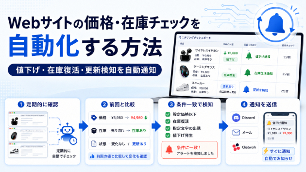Webサイトの価格・在庫チェックを自動化する方法｜値下げ・在庫復活を自動通知