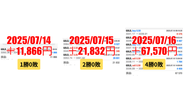 FXスキャルピング　トレード結果　2025/07/14 から 07/16