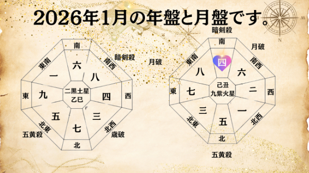 九星気学２０２６年１月四緑木星の運勢