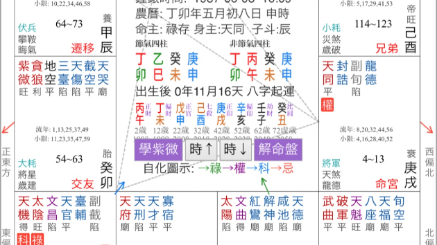 【 紫微斗数 】命宮紫微星の性格や個性とは？