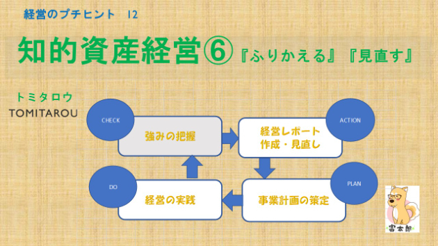 経営のプチヒント　12　『知的資産経営⑥　CHECK・ACTION　ふりかえる・見直す』』