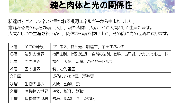 魂の説明、守護霊と守護天使の違い。