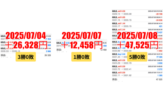 FXスキャルピング　トレード結果　2025/07/04 から 07/08