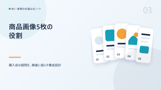 Amazon・楽天の商品画像は5枚で何を伝えるか：1枚ごとの役割の決め方