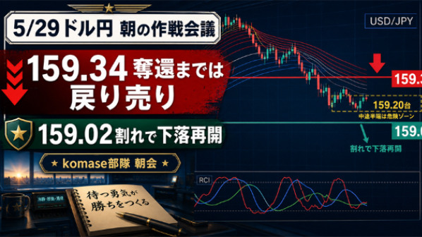 ドル円159.34奪還までは戻り売り優勢｜159.02割れで下落再開、買いはまだ待て