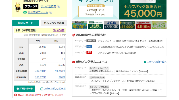 2025年3月27日の夕方の収益「A8.net」ブログ