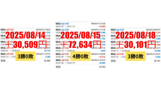 FXスキャルピング　トレード結果　2025/08/14 から 08/18