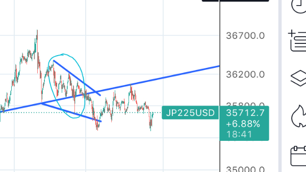 1.31(水)日経先物予測(30分足)