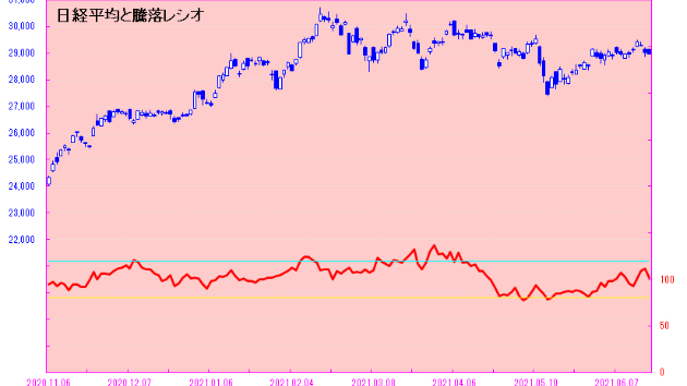 日銀金融政策決定会合でも動かず！！　米国クワドルプルウィッチングに注目！？　日々是相場－夕刊－
