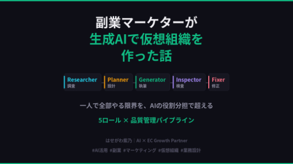 副業マーケターが生成AIで仮想組織を作った話