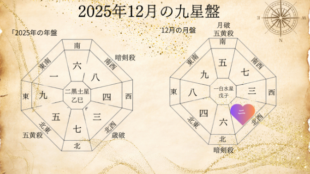 九星気学２０２５年１２月二黒土星の運勢！
